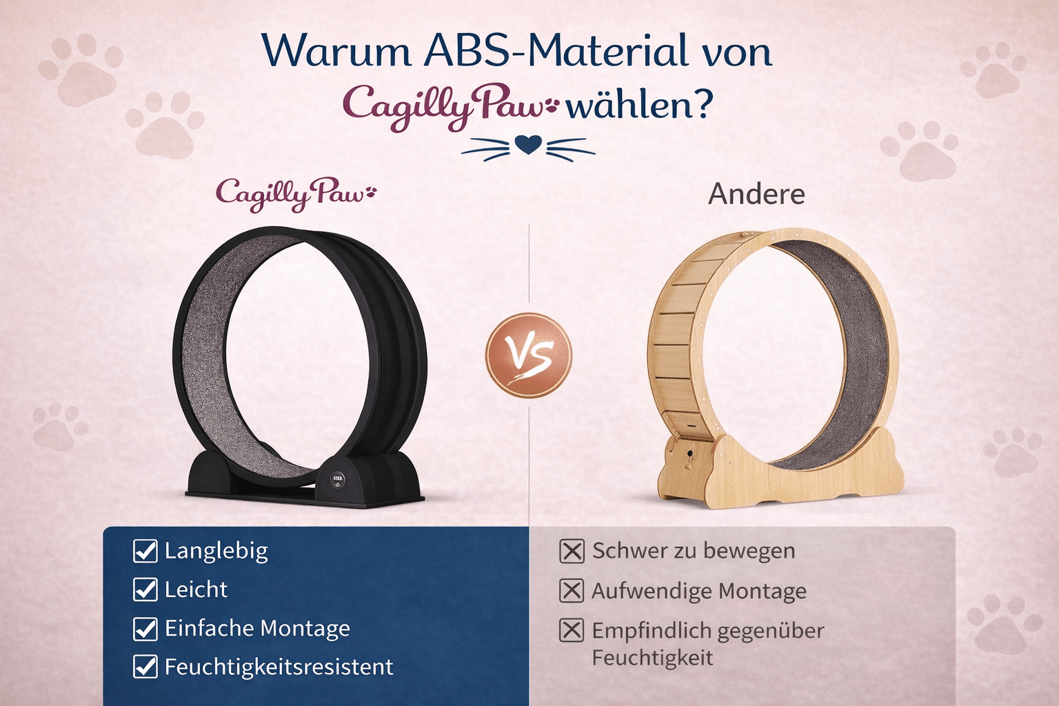 CagillyPaw® Premium Katzenlaufrad aus ABS – Leise, Stabil & Gelenkschonend - CagillyPaw e.U.